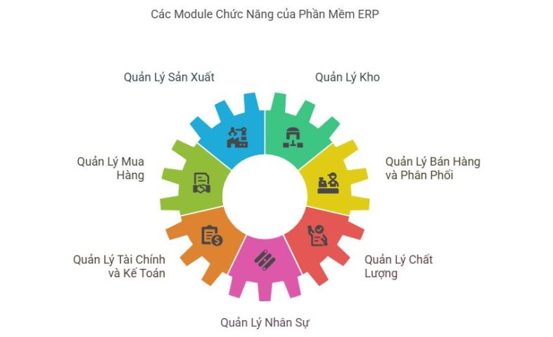 Chức năng chính của phần mềm ERP