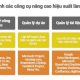 Công cụ nâng cao hiệu suất công việc