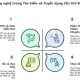 Công nghệ trong tuyển dụng cầu thủ