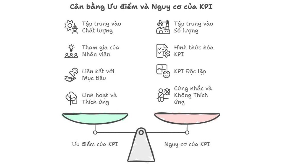 Đánh giá công chức bằng KPI cẩn thận bình mới rượu cũ