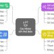 Đánh giá hiệu suất cán bộ giảng viên đại học