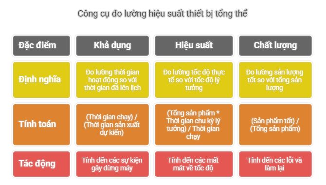 Đo lường hiệu suất thiết bị tổng thể
