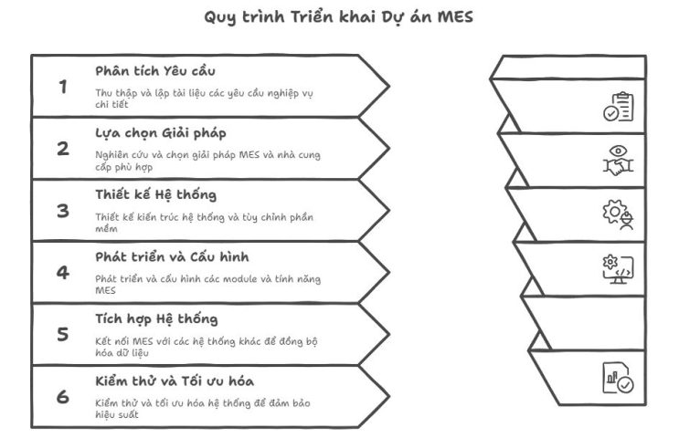 Dự án Xây dựng và Triển khai Phần mềm MES
