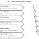 Dự án Xây dựng và Triển khai Phần mềm MES