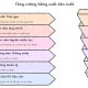 Giải pháp tăng năng suất cho doanh nghiệp sản xuất