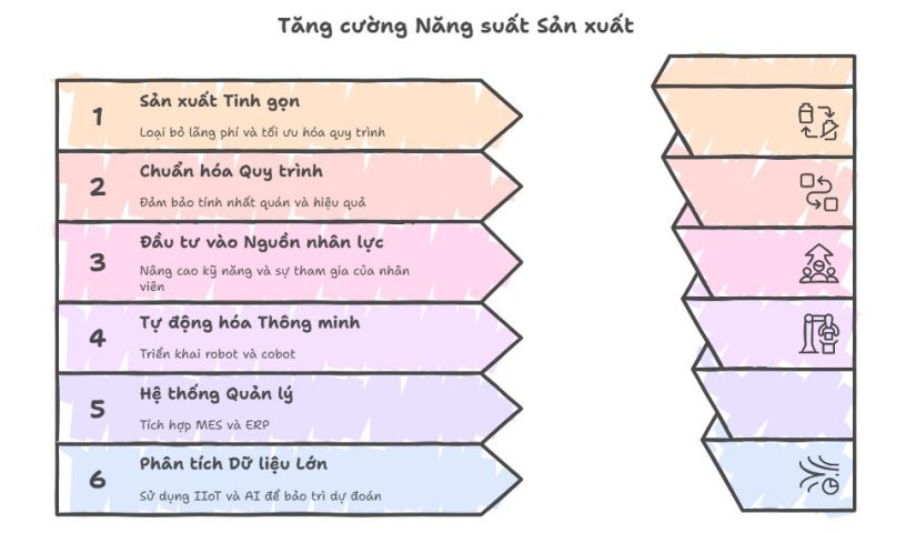 Giải pháp tăng năng suất cho doanh nghiệp sản xuất