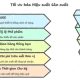 KPI đánh giá hiệu suất sản xuất