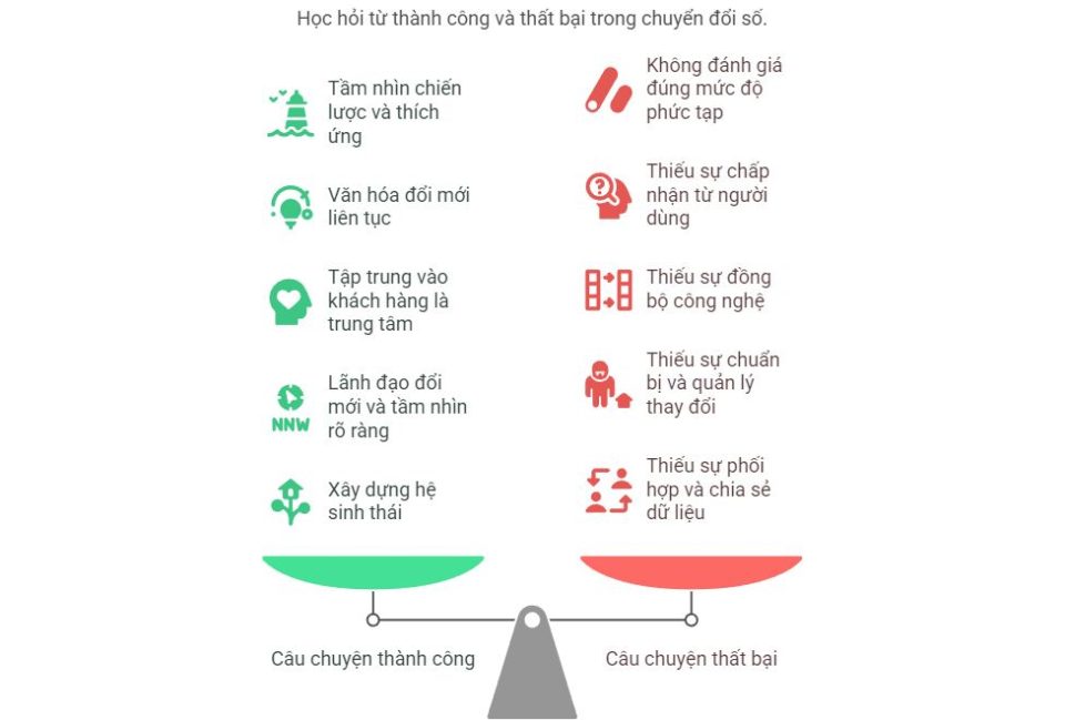 Kinh nghiệm quản lý dự án chuyển đổi số thành công thất bại