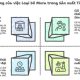 Loại bỏ Mura trong sản xuất tinh gọn