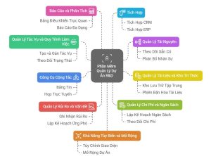 Phần mềm quản lý dự án R&D