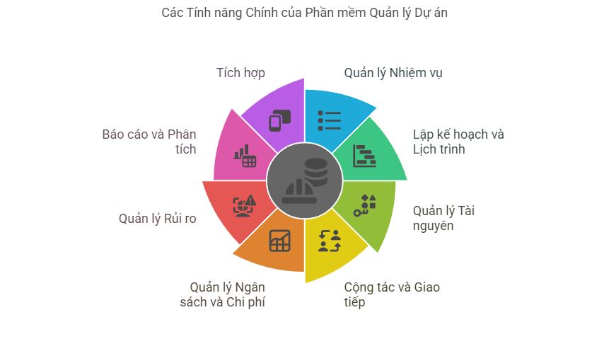 Phần mềm quản lý dự án