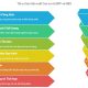 Thách thức triển khai ERP và MES nhà máy cao su