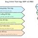 Tích hợp ERP và MES - tạo ra luồng dữ liệu liền mạch