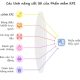 Tính năng của phần mềm KPI