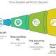 Tối ưu hóa đánh giá KPI cán bộ công chức