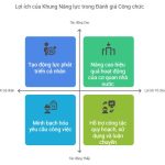 Ứng dụng khung năng lực đánh giá năng lực công chức