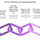 Vai trò của email marketing