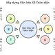 Xây dựng Văn hóa số