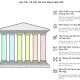 Yếu tố cốt lõi của đánh giá KPI công chức theo kinh nghiệm quốc tế