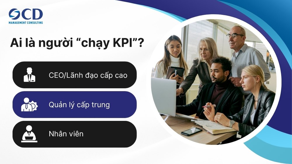 ai là người chạy kpi