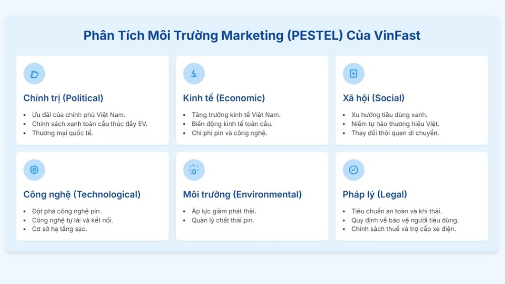 mô hình pestel của vinfast