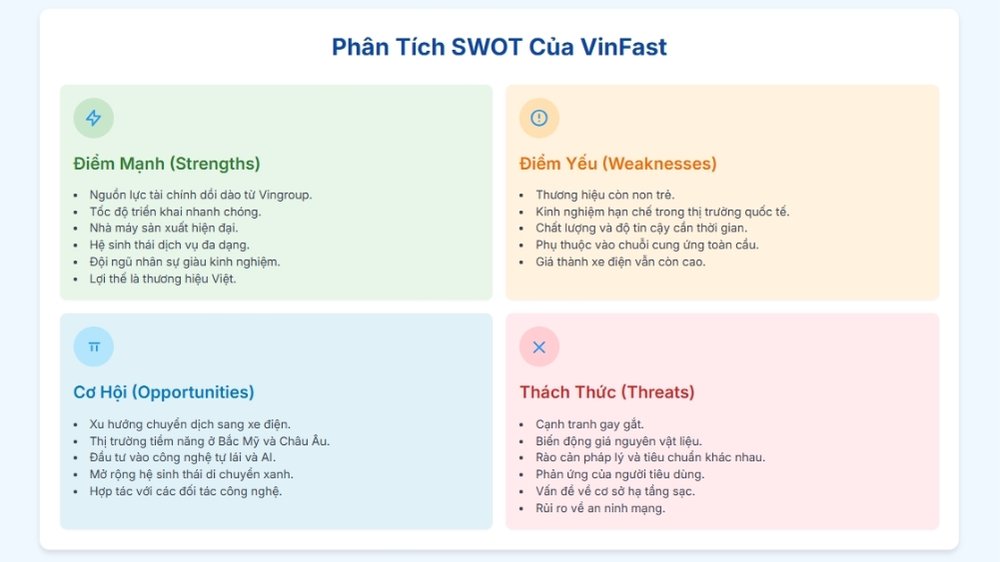 phân tích swot của vinfast
