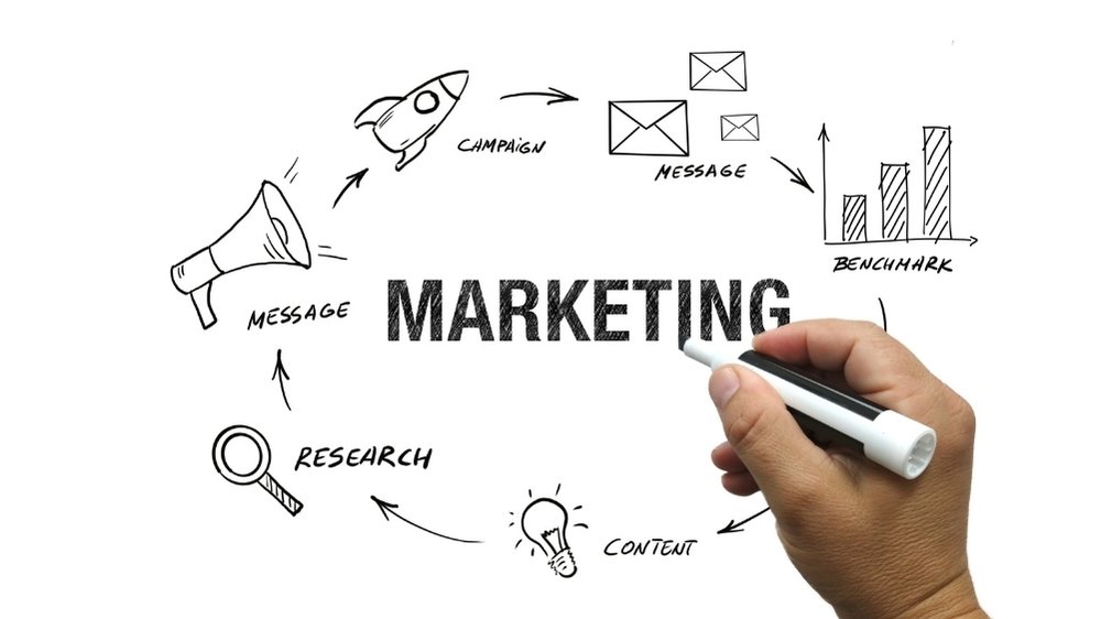 lập kế hoạch và triển khai chiến dịch marketing