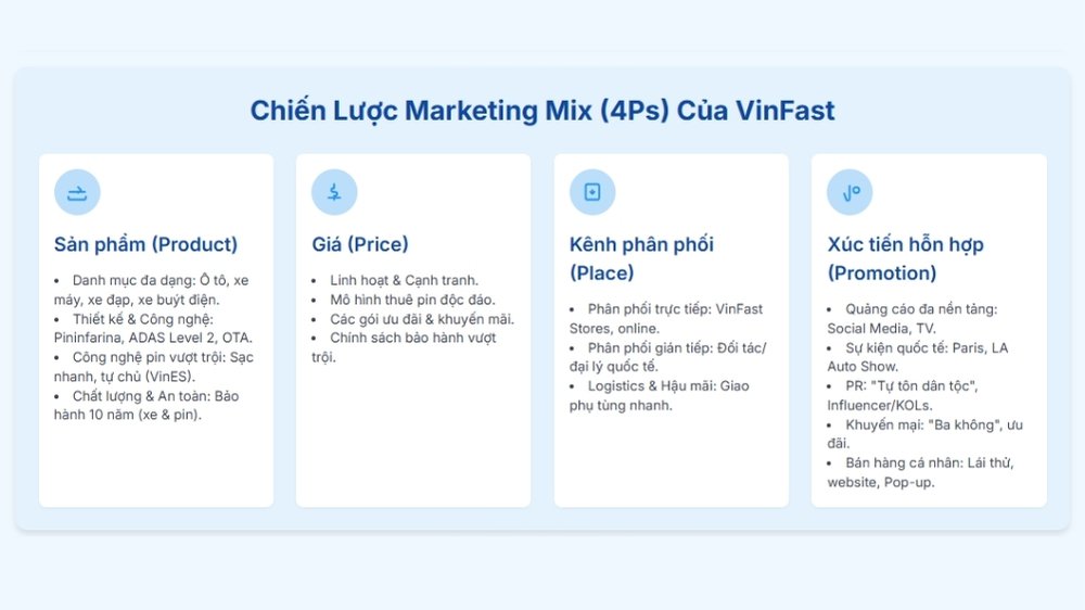 chiến lược marketing 4ps của vinfast