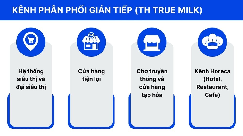 kênh phân phối gián tiếp của th true milk