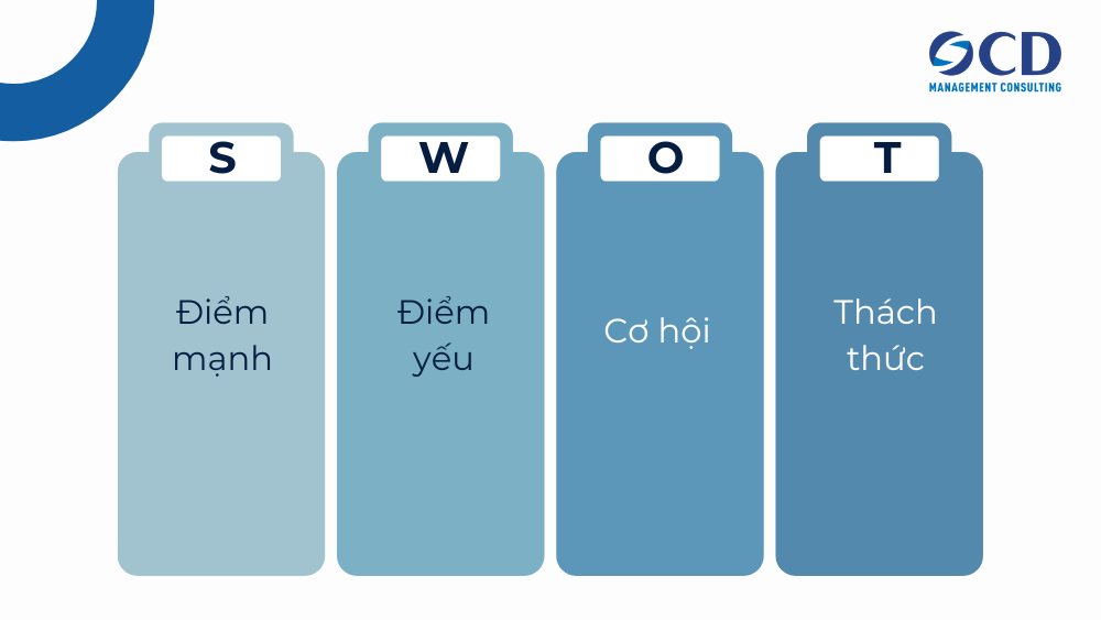 mô hình swot