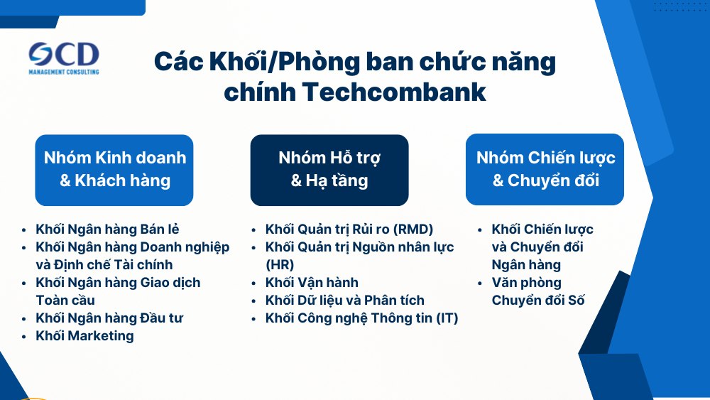 các khối phòng ban của techcombank