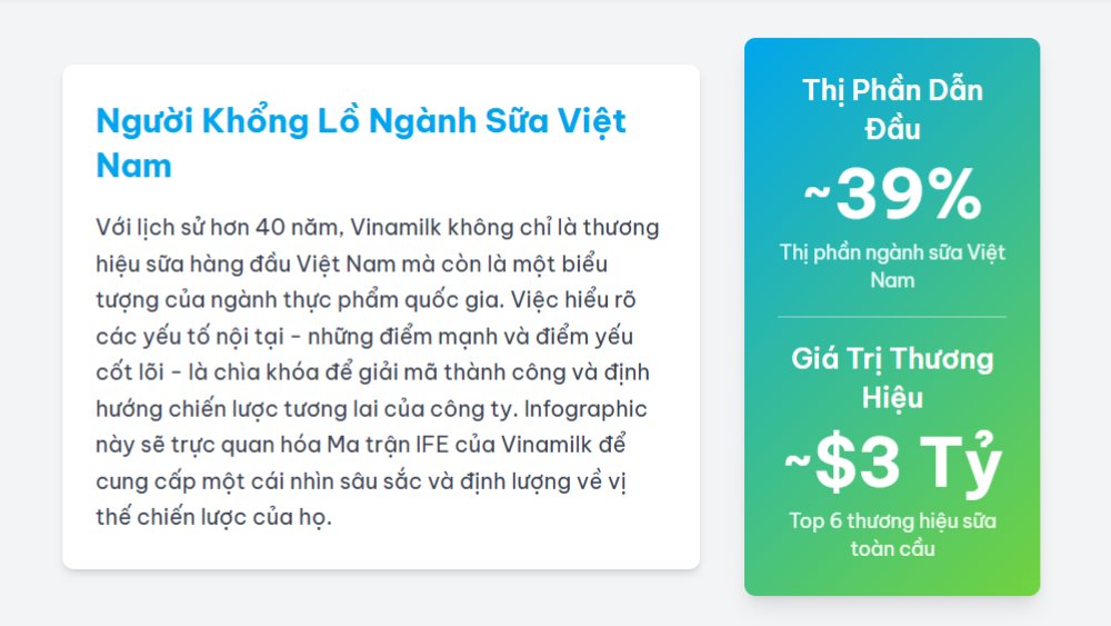 vị thế của vinamilk