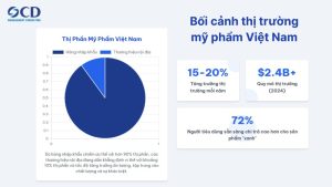 bối cảnh thị trường mỹ phẩm việt nam