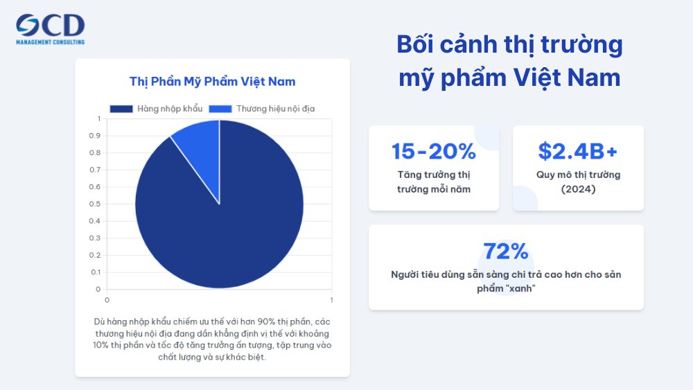 bối cảnh thị trường mỹ phẩm việt nam