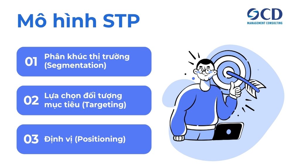 mô hình stp