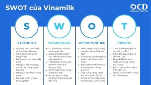 mô hình swot của vinamilk