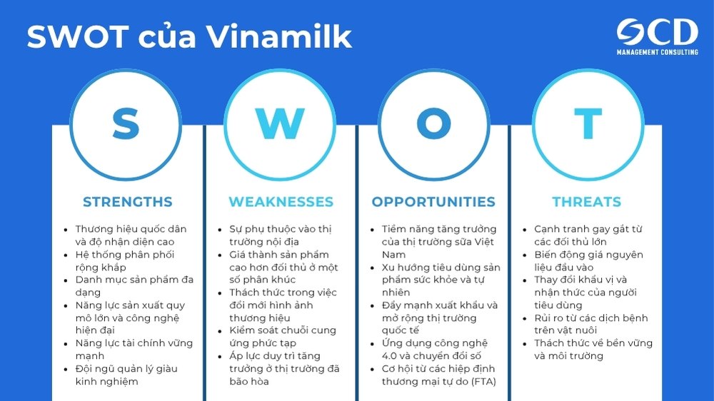 mô hình swot của vinamilk