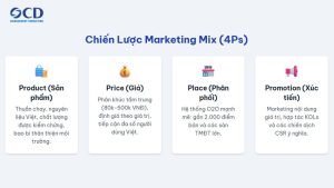 chiến lược marketing mix 4p của cocoon