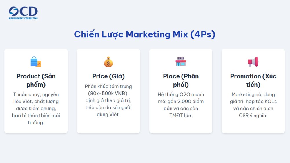 chiến lược marketing mix 4p của cocoon