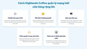 cách highlands coffee quản lý mạng lưới cửa hàng rộng