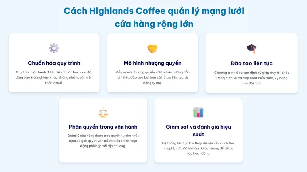 cách highlands coffee quản lý mạng lưới cửa hàng rộng