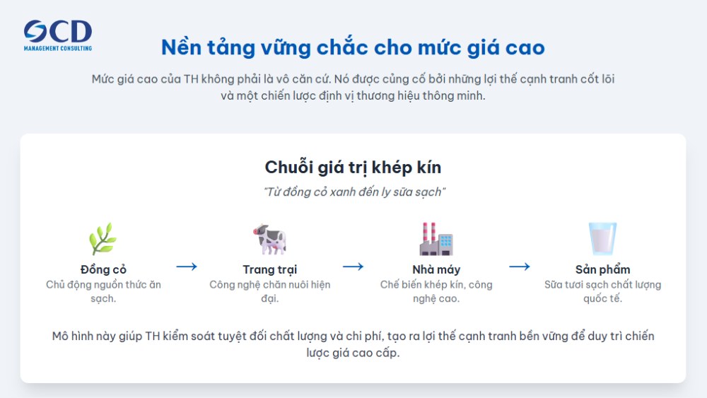 nền tảng vững chắc cho chiến lược giá của vinamilk