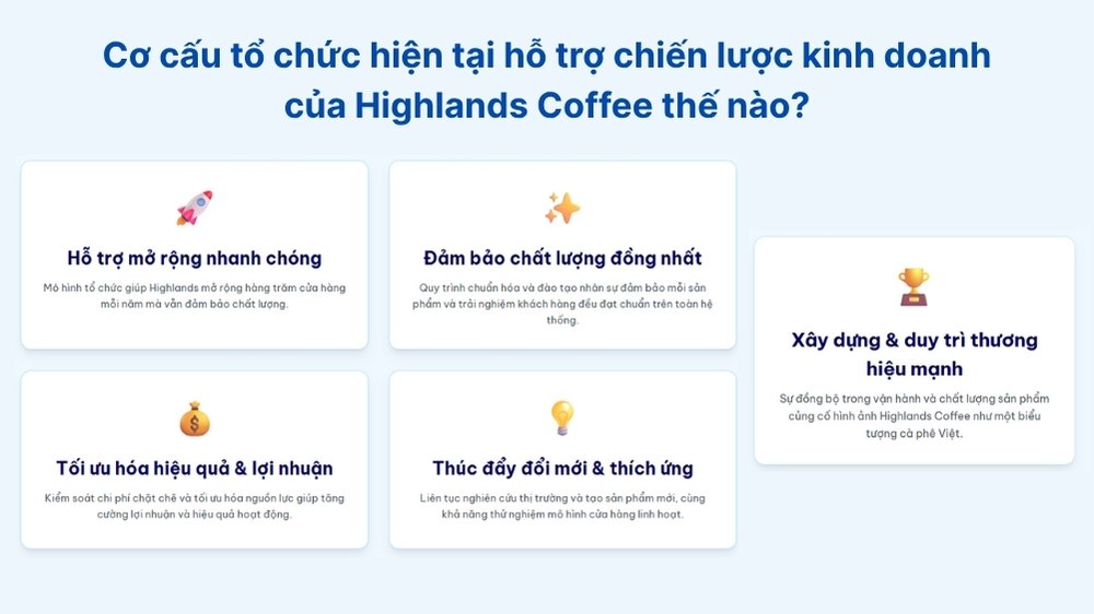 cách cơ cấu tổ chức hiện tại hỗ trợ chiến lược kinh doanh của highlands coffee