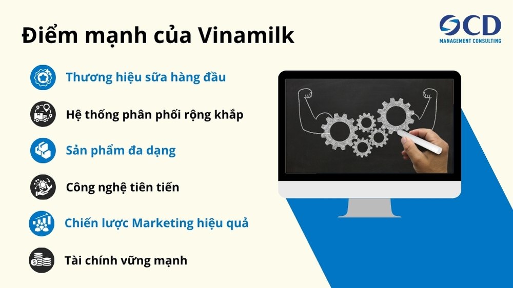 điểm mạnh trong phân tích swot của vinamilk