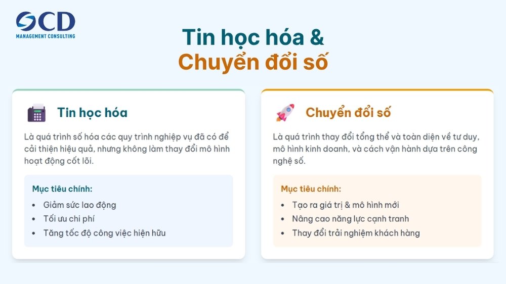 tin học hóa và chuyển đổi số