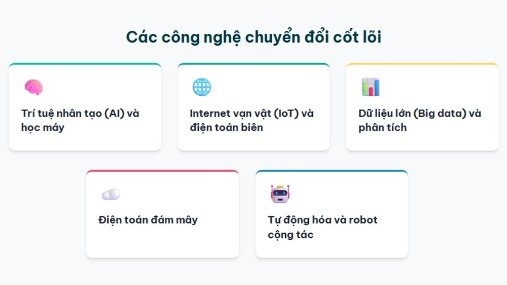 xu hướng chuyển đổi số cốt lõi trong sản xuất 2025