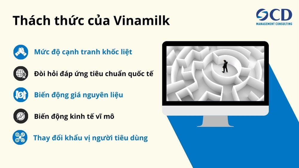 thách thức của vinamilk