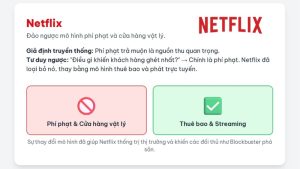 ví dụ về tư duy ngược của netflix