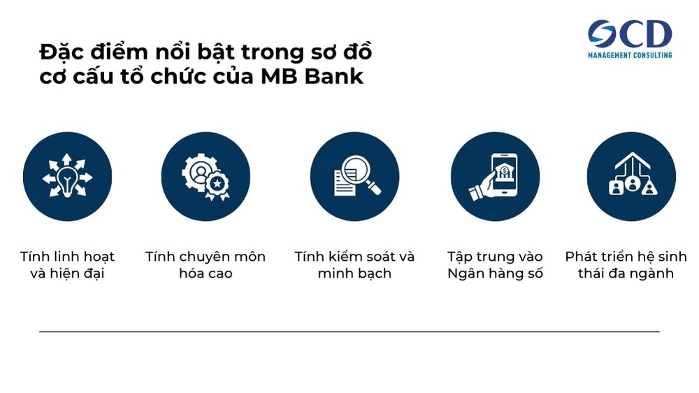 đặc điểm nổi bật trong sơ đồ cơ cấu tổ chức của mb bank