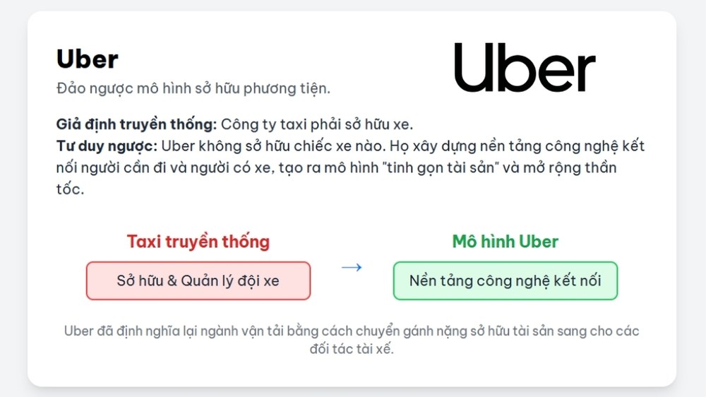 ví dụ uber